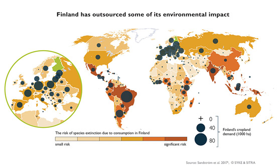 Graph 4 Finland has outsourced some of its environmental impact